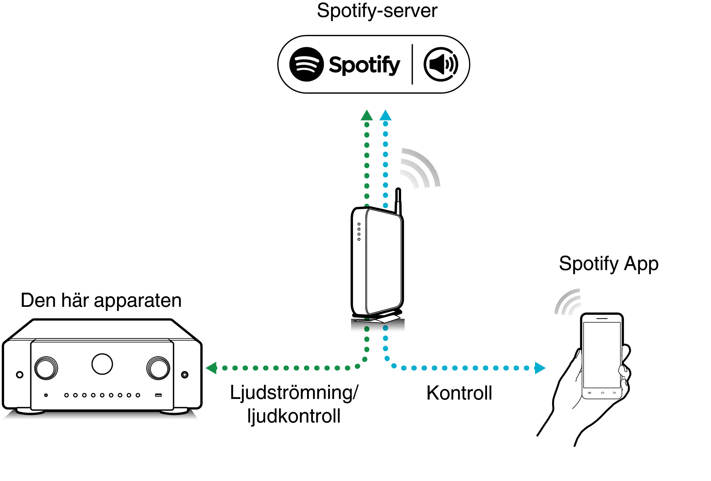 Pict SpotifyConnect C60